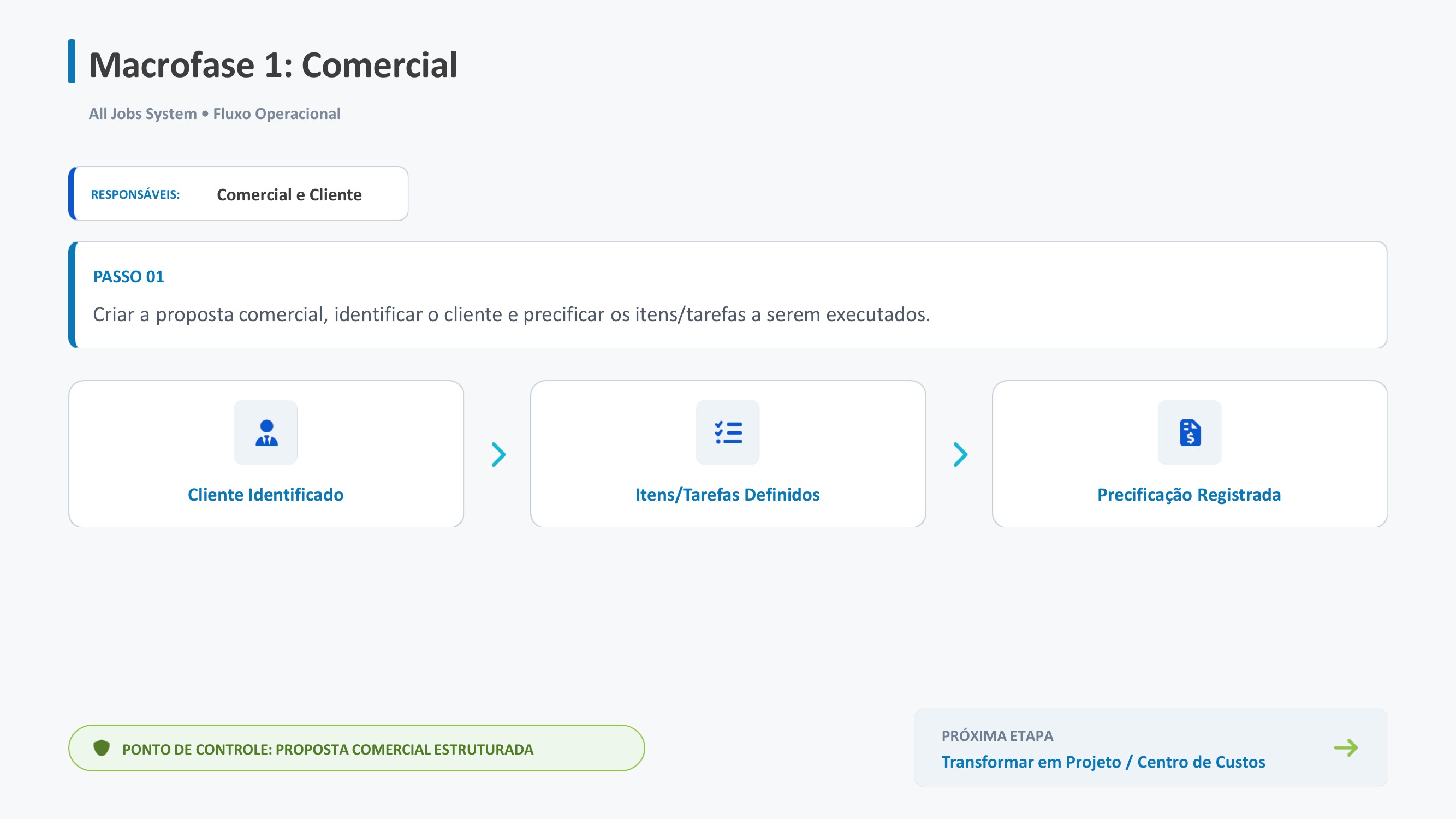 Macrofase 1: Comercial
