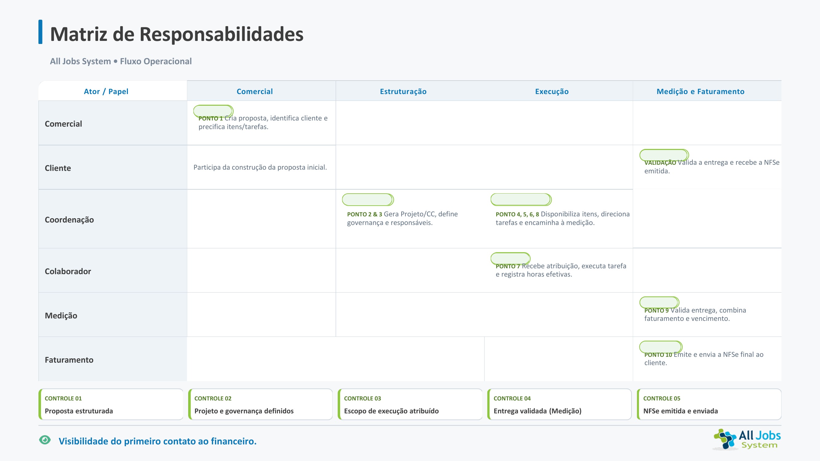 Matriz de Responsabilidades