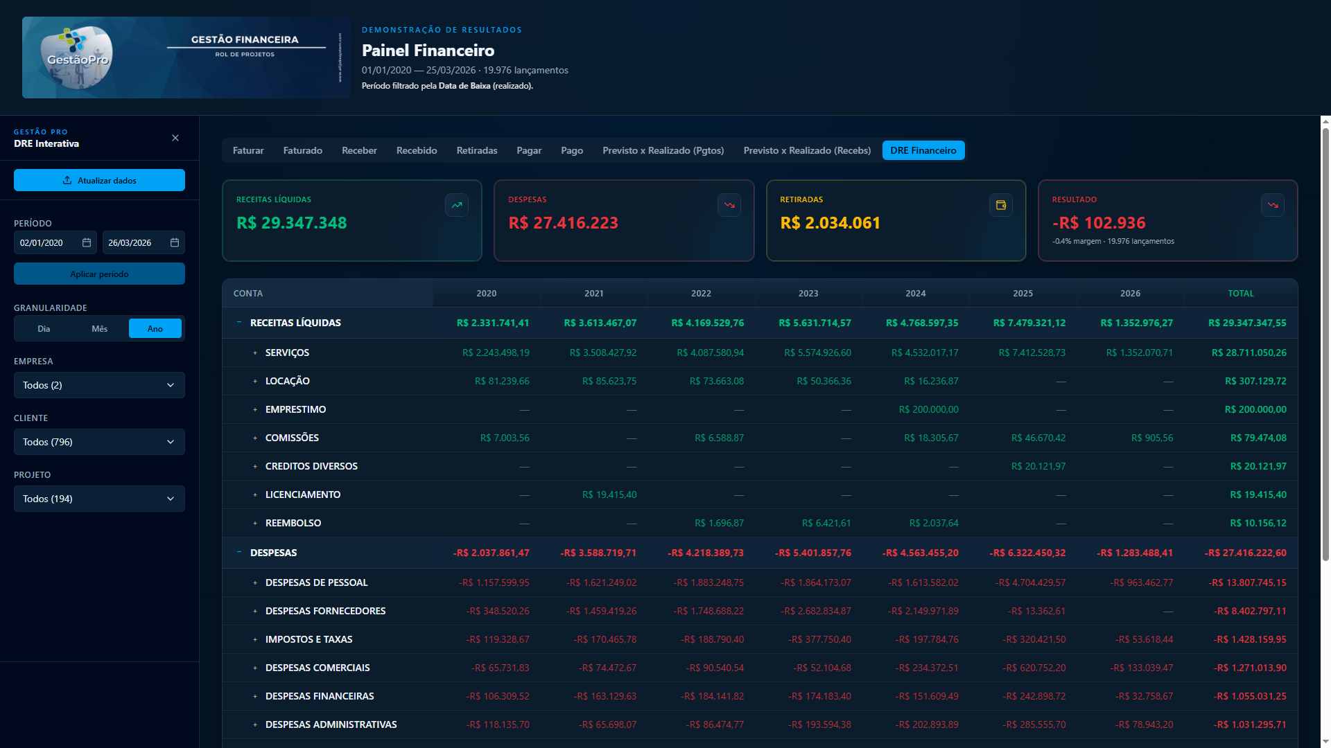 Dashboard DRE Financeiro — Painel Financeiro GestãoPro