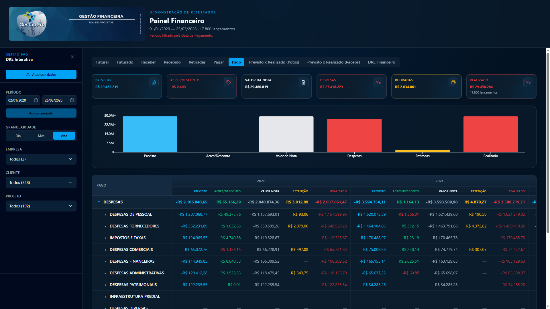 Dashboard Pago — Painel Financeiro GestãoPro